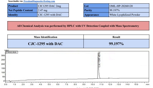 cjc 1295 with dac | 10 vials