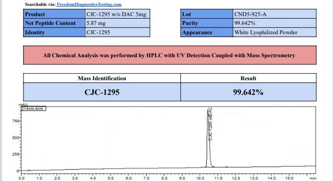 cjc 1295 no dac | 10 vials