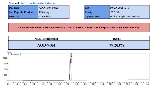 aod 9604 | 10 vials